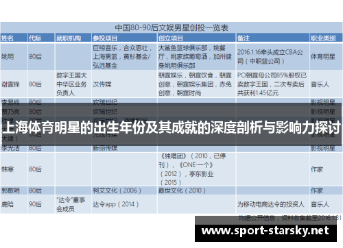上海体育明星的出生年份及其成就的深度剖析与影响力探讨